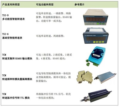 光电与激光式转速传感器中的光电器件 原理、类型与应用