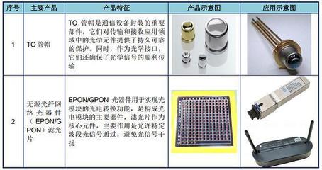 东田微IPO申购解读 精密光电薄膜元件新锐，发行定价22.92元背后的机遇与挑战